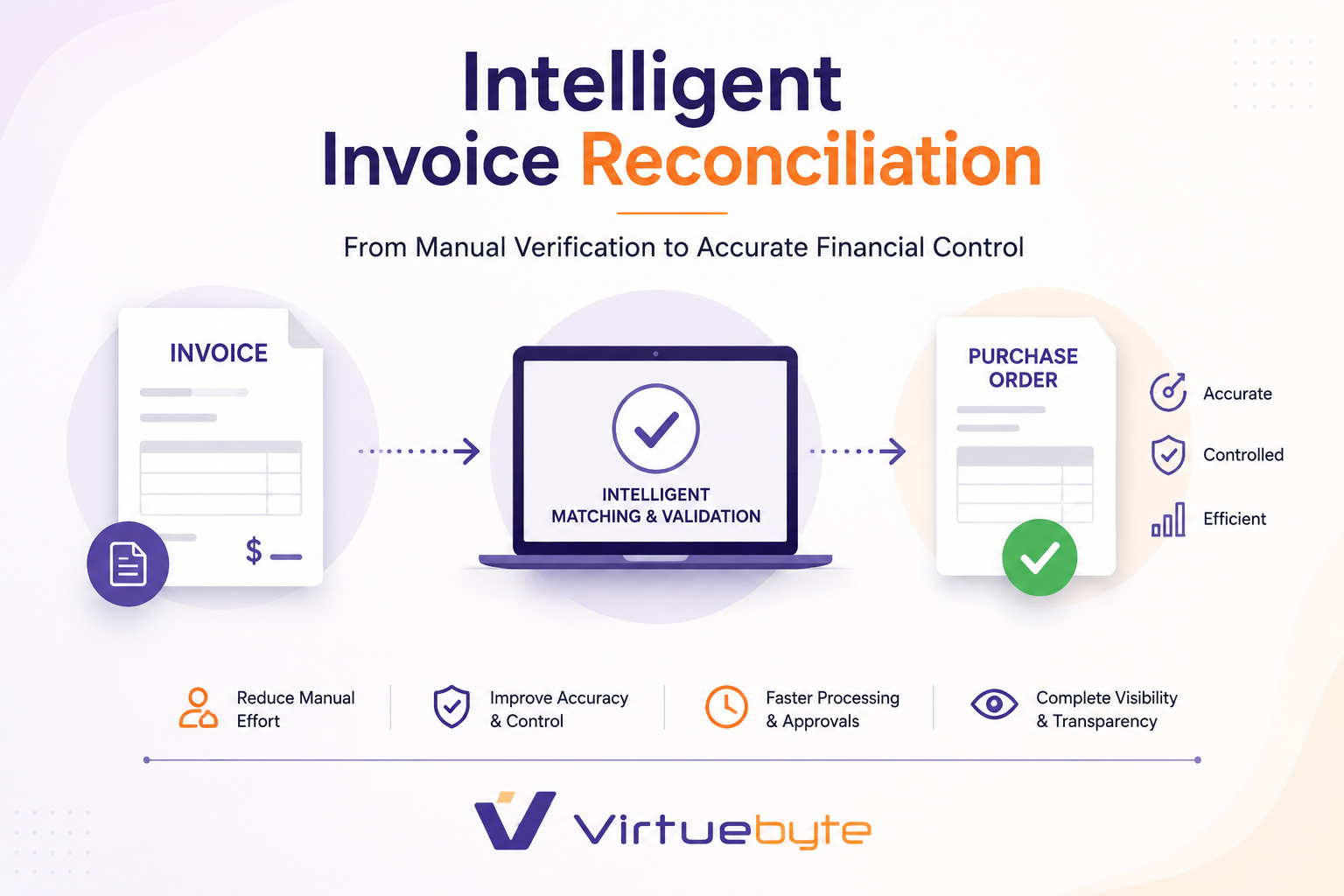 Intelligent Invoice Reconciliation: How Automated PO and Invoice Matching Improves Financial Accuracy featured image