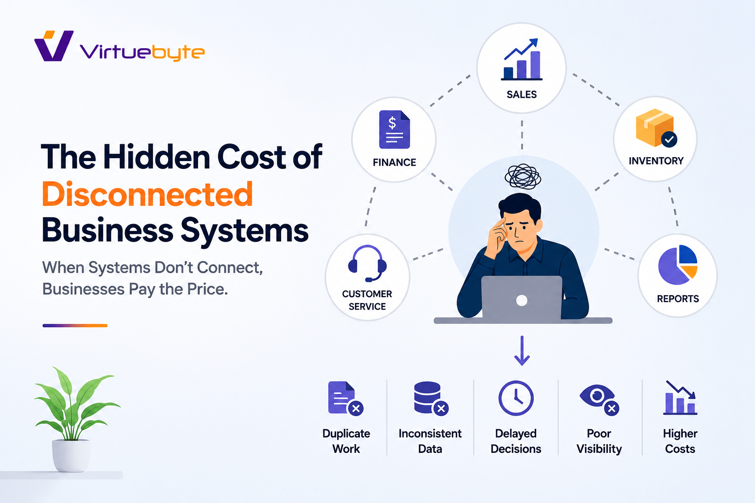 The Hidden Cost of Disconnected Business Systems: Why Integration Matters for Business Growth featured image