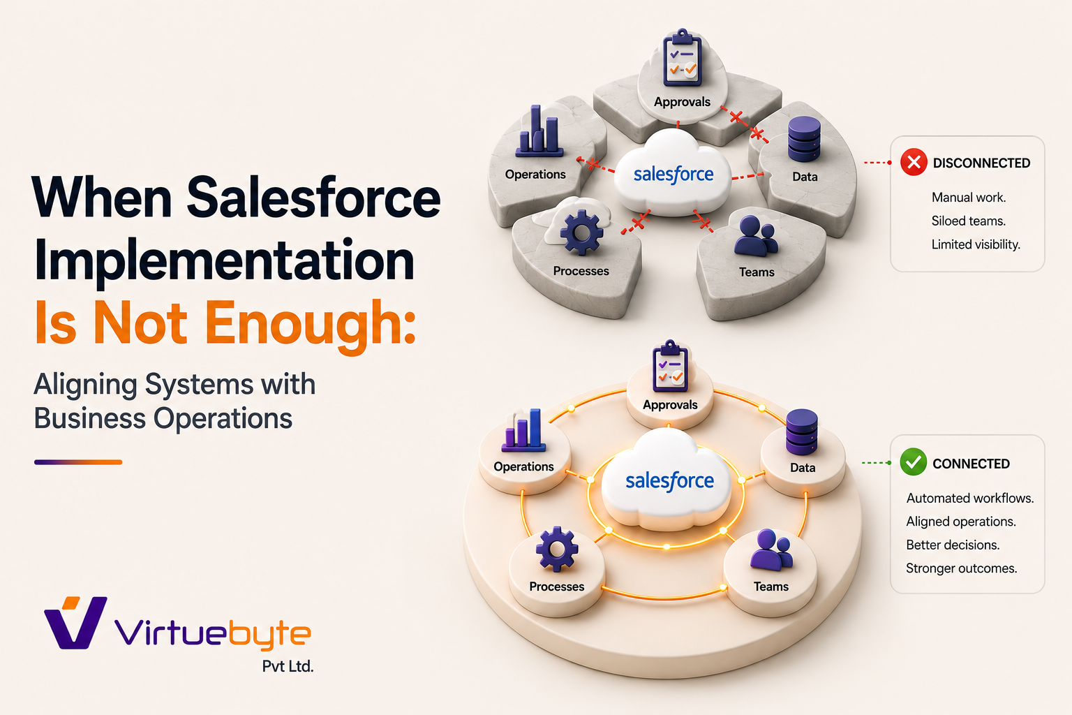 When Salesforce Implementation Is Not Enough: Aligning Systems with Business Operations featured image