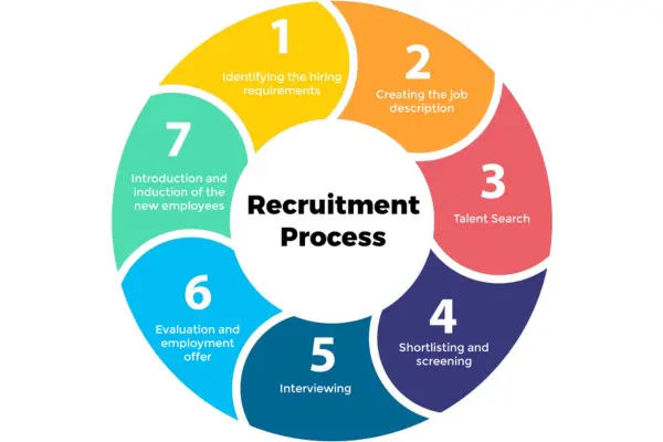 Cloud Security & Governance illustration