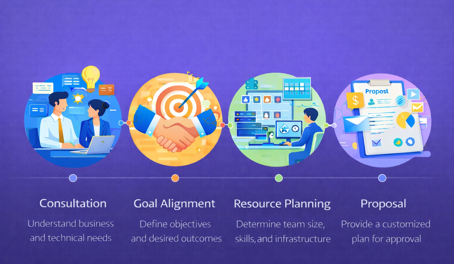 Development and Project Execution1